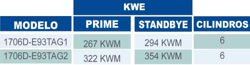Lista serie 1700 motores de generacion