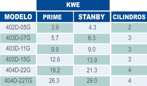 Lista motores serie 400